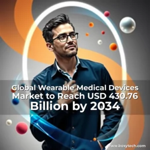 Artistic representation for Global Wearable Medical Devices Market to Reach USD 430.76 Billion by 2034